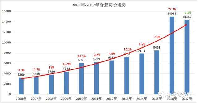 合肥市2017年房价走势_合肥市2017年房价走势分析