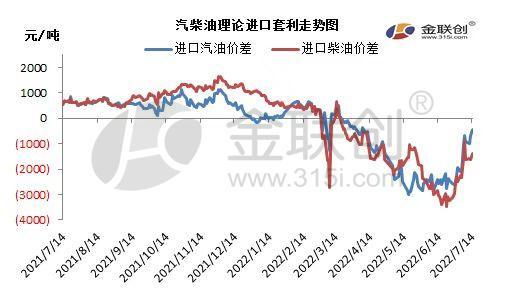 2014柴油价格走势图_2014柴油价格走势图分析