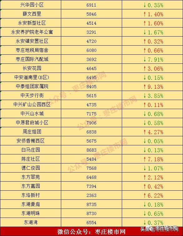 2021年秦皇岛市二手房走势_2021年秦皇岛市二手房走势图