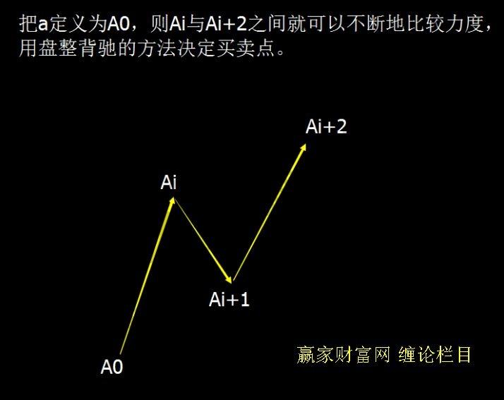 缠论走势分解定理二详细教程的简单介绍