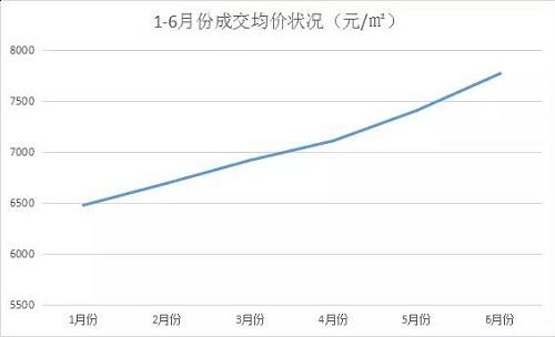 温州房价走势2018_温州房价走势2018查询