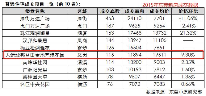 东莞凤岗房价走势2015_东莞凤岗房价2021最新价格走势