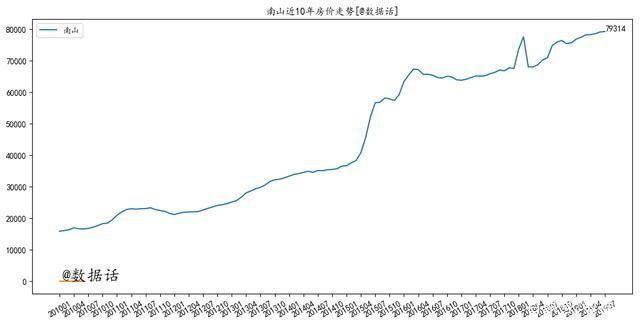 最近10年潜江房价走势_最近10年潜江房价走势如何