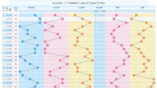 三地和值和尾走势图带连线带坐标_三地和值尾走势图专业版带连线三地专家预测