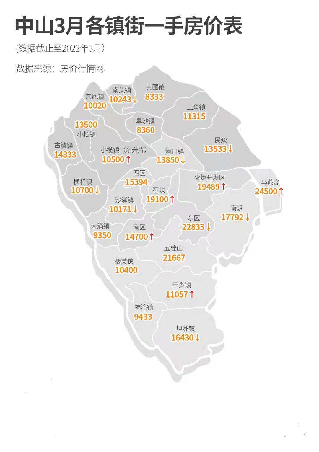 广东中山房价走势最新消息_广东中山房价走势最新消息2022