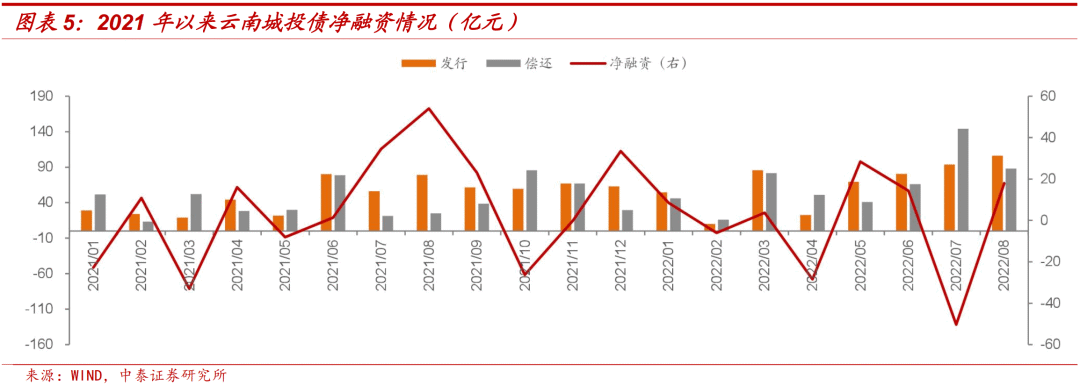 云南十一选五前三走势_云南十一选五前三直选走势