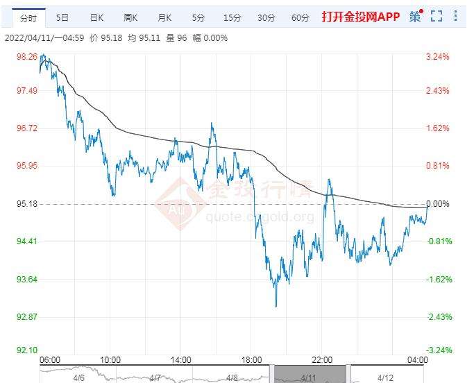 9.12黄金原油走势分析_黄金和原油最新走势分析37