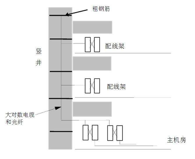 北京正规布线系统价格走势_北京正规布线系统价格走势调研