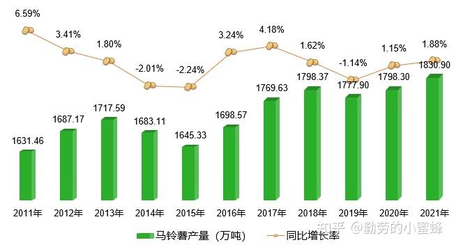 2022年土豆价格走势_2022年土豆价格走势图