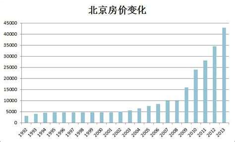 2016霸州房价走势_2016霸州房价走势如何