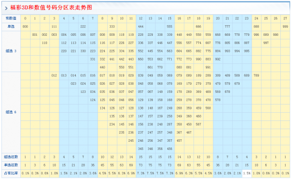 3d和尾振幅走势图一_3d和值尾振幅走势图振