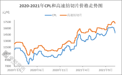 近几年锦纶价格行情走势_近几年锦纶价格行情走势如何