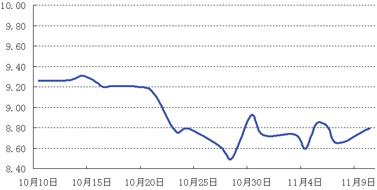 au9999价格走势_au9999实时行情走势图