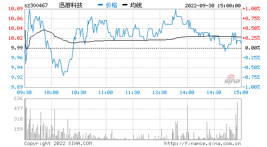 股票300467的走势_股票300837今天走势