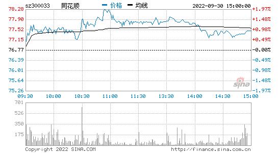 同花顺5日走势预测算今天吗_同花顺的未来5天走势预测准吗