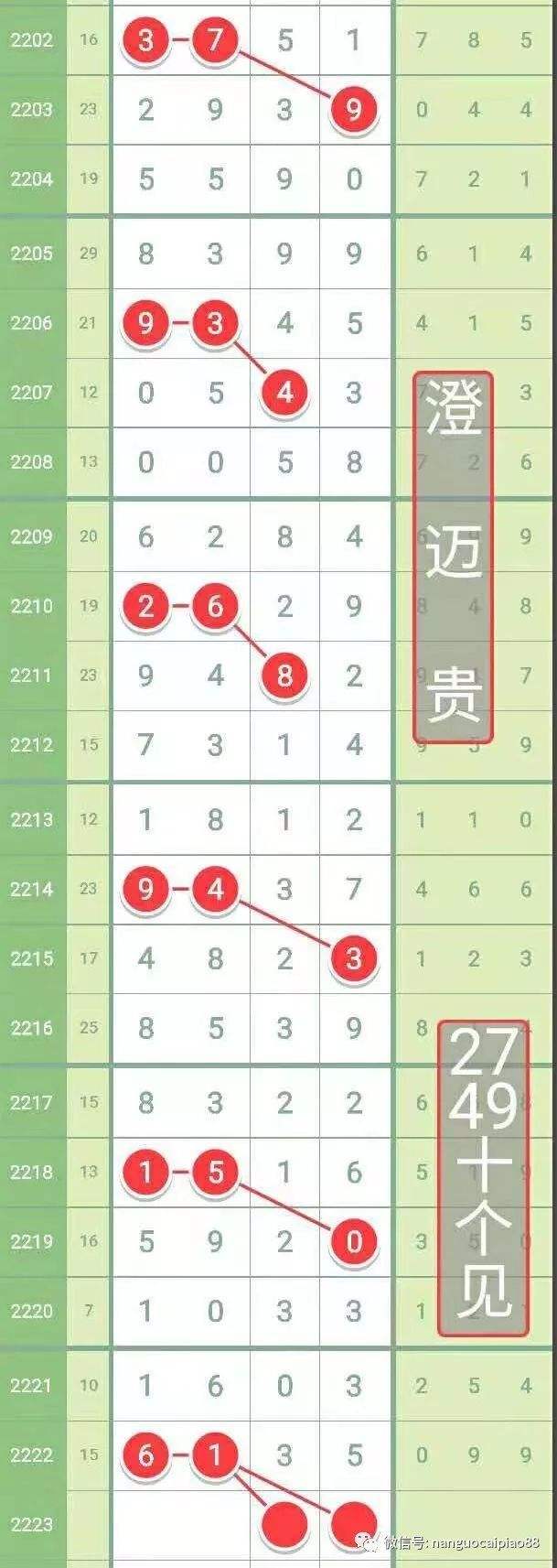 排列五走势图专业版带连线彩经网的简单介绍