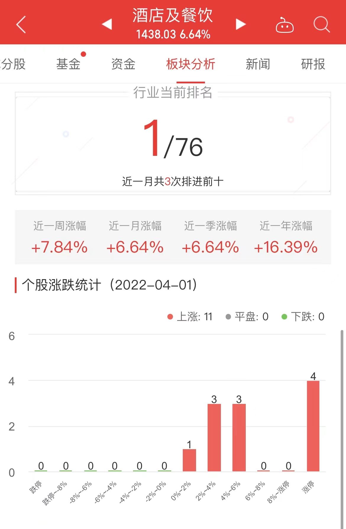 酒店餐饮股票近期走势_酒店餐饮股票近期走势如何