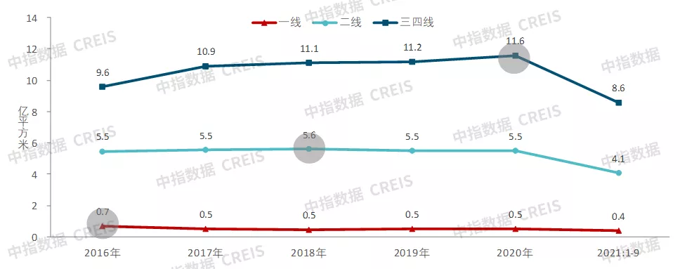 房地产最近几年的经济走势_房地产最近几年的经济走势如何