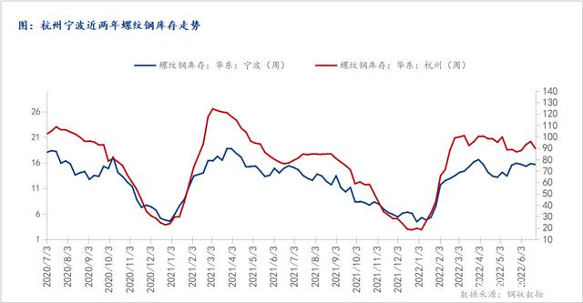 近三年钢材价格走势图_近三年钢材价格走势图表