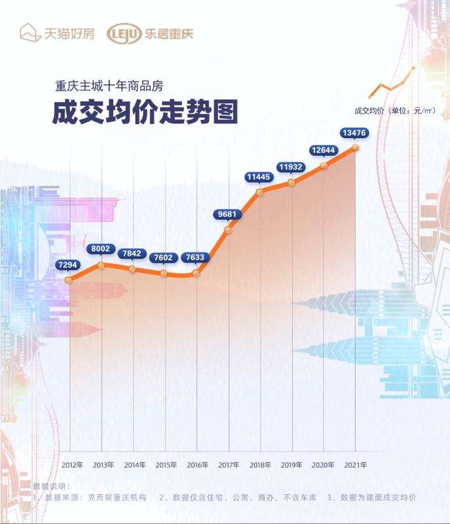 珠海房价2022年怎样走势_2021年珠海房价走势最新消息