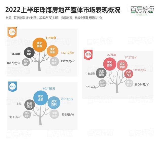 珠海房价2022年怎样走势_2021年珠海房价走势最新消息