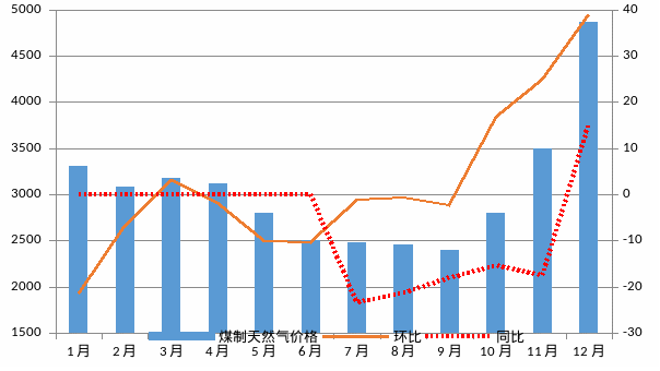 今日国际天然气最新走势_国际天然气行情分析