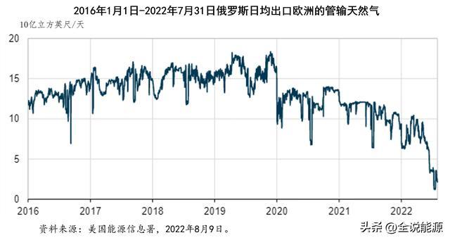 今日国际天然气最新走势_国际天然气行情分析