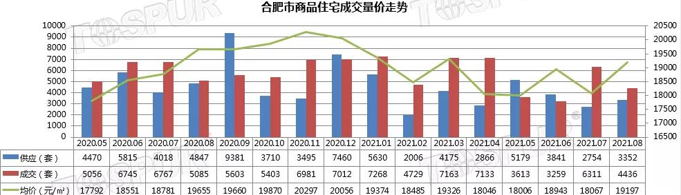 五线城市房价未来走势_五线城市房价未来走势图