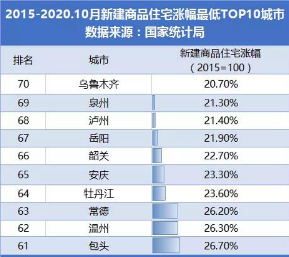 五线城市房价未来走势_五线城市房价未来走势图