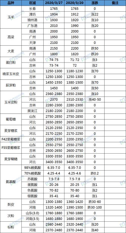 玉米价格走势山东烟台_山东今日玉米价格行情及走势分析