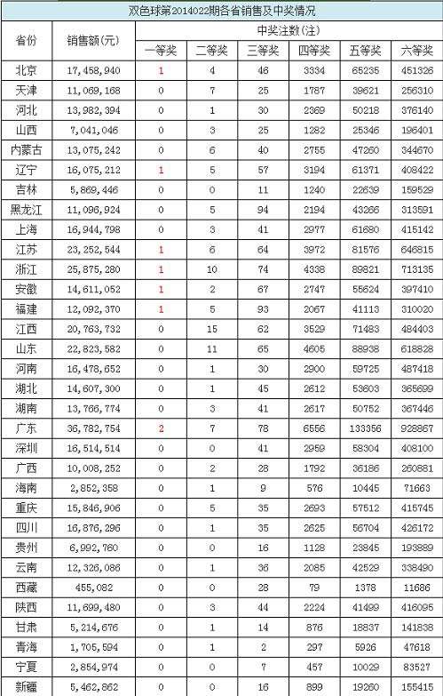 河北快三跨度和值走势图_河北快三跨度形态和值走势图