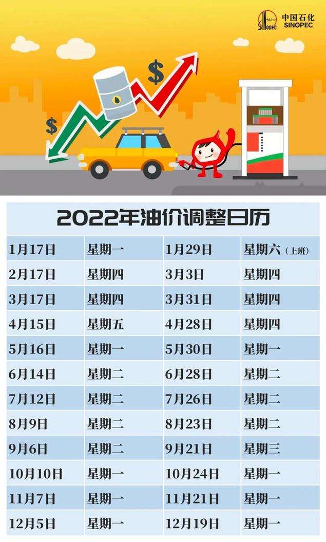 2022年6油价走势_2022年6油价走势分析