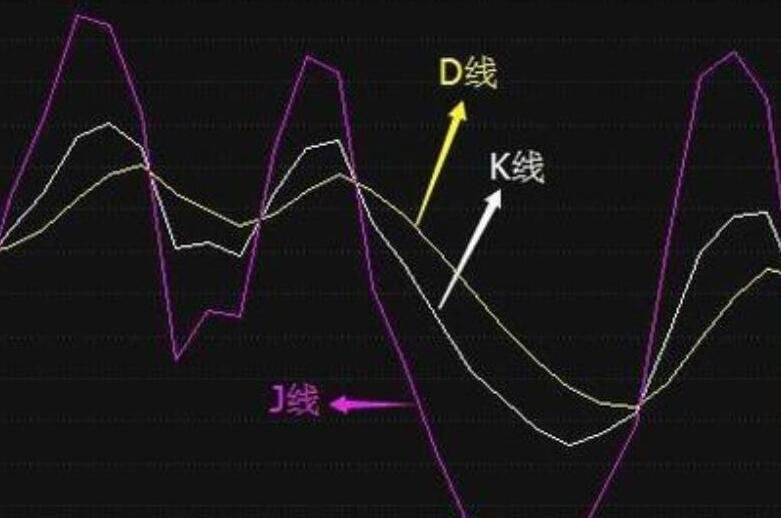 股票头顶三炷香走势是什么意思_股票头顶三炷香走势是什么意思啊