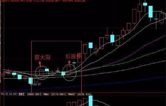 股票头顶三炷香走势是什么意思_股票头顶三炷香走势是什么意思啊