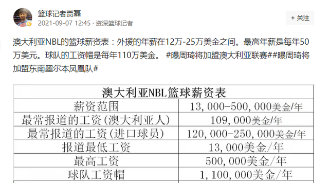 中国足球外援年薪排名_足球外援最高年薪