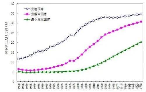 现在全球的经济走势是好是坏的简单介绍