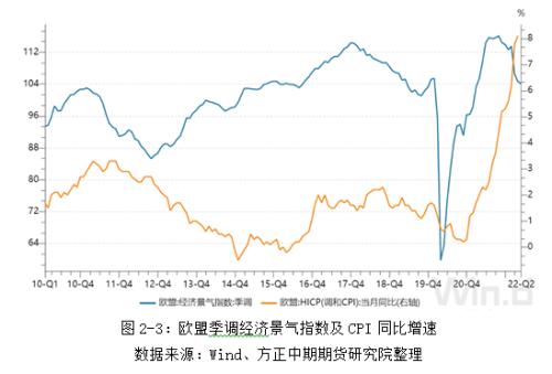 现在全球的经济走势是好是坏的简单介绍