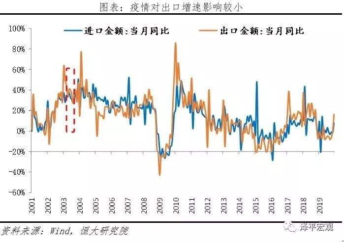 2003年非典疫情走势_2003年非典疫情过后房价走势