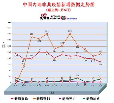 2003年非典疫情走势_2003年非典疫情过后房价走势