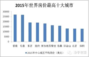 3.4线城市房价走势_三四线城市房价走势最新消息