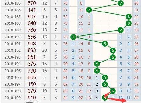 双色球星期四走势图双彩网_双色球星期四基本走势图表图