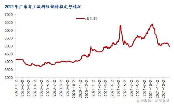 2020年钢铁价格行情走势分析_2020年钢铁价格行情走势分析最新