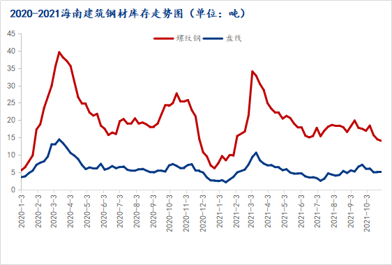 2020年钢铁价格行情走势分析_2020年钢铁价格行情走势分析最新