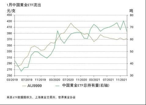 春节过后黄金走势预测_春节过后黄金走势预测表