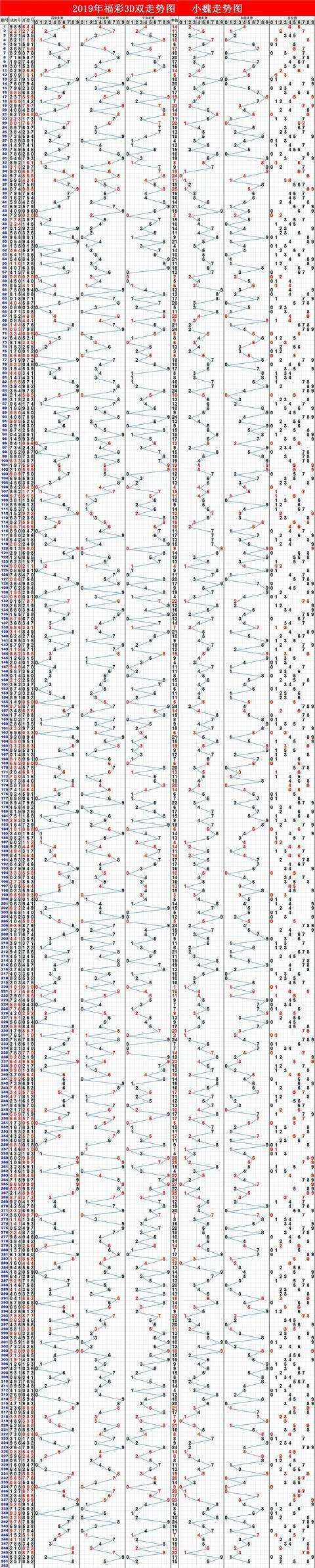 3d走势图表近50期_3d近50期基本走势图新浪网