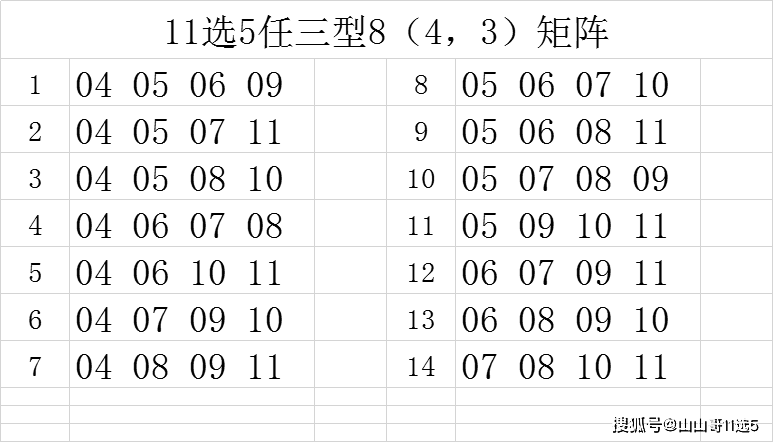 怎么看11选5的走势图_怎么看11选5的走势图表