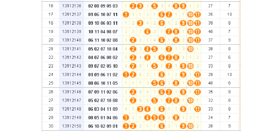 怎么看11选5的走势图_怎么看11选5的走势图表