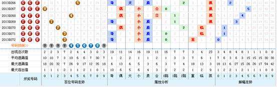 3D历史279期开奖走势图_福彩3d第279期历史开奖号码