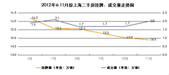 上海二手房未来走势分析_上海二手房未来走势分析最新