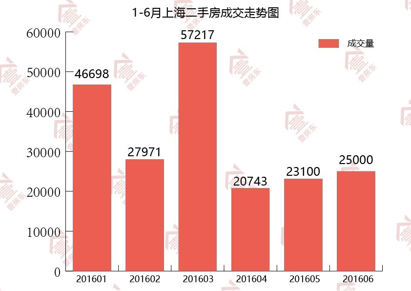 上海二手房未来走势分析_上海二手房未来走势分析最新